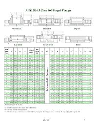 Catalog Flanges