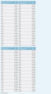 kg cm2 to psi conversion chart psi pounds per square