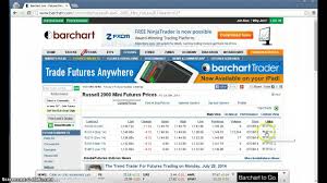 Introduction To Barchart Com