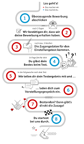 Zahlungen von diesen arbeitgebern, damit indeed weiterhin für jobsuchende kostenlos bleiben kann. Deine Ausbildung Bei Der Berliner Sparkasse