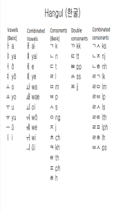 This page contains a course in the korean alphabet, pronunciation and sound of each letter as well as a list of other lessons in grammar topics and common . Pinterest