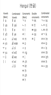 40 audio & 0 images. Korean Hangul Alphabet Wallpaper Hd Kutipan Korea Belajar Kata Kata Mutiara