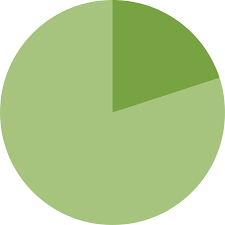 file 20 pie chart svg wikimedia commons