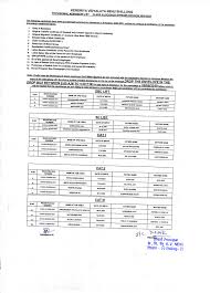 Class 9 admissions will be made on the basis of an entrance exam and. Announcement Kendriya Vidyalaya Nehu Shillong