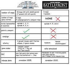 Star Wars Battlefront Trailer Page 4 General Discussion