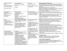 To include about each drug. Nursing Drug Cards