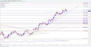 Eur Usd Daily Chart Rebounding Forecast Chart