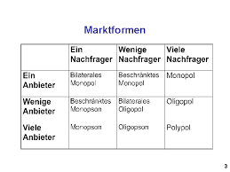 Beschränktes angebotsmonopol oder angebotsmonopol mit oligopolistischer nachfrage. Monopol Vorlesung Mikrokonomik 20 12 2004 Allokation Durch