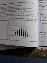 4.comunicarea rezultatelor muncii de grup. Rezultatul Elevilor Unei Clase La Teza De MatematicÄƒ Sunt Reprezentate In Graficul De Mai Jos NumÄƒrul Brainly Ro