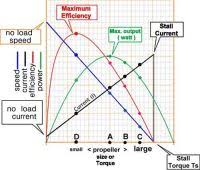 Mercury Rpm Chart Mercury Verado 250 Hp Outboard 2013