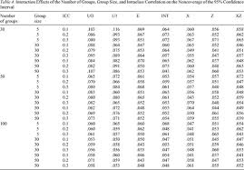 Use the table below to identify the correct kit part number for your product, and then go to www.hp.com/buy/parts to. Sufficient Sample Sizes For Multilevel Modeling Methodology