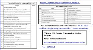 Technical Analysis Course Contents Already Familiar With