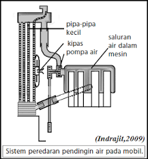 Ketika kita memasak air mendidih, kenapa udara di atas api terasa panas? Perpindahan Kalor Secara Konveksi Paksa