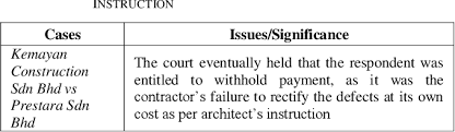 Sometimes ambiguous terms can be explained by the admission of parol evidence. Pdf Employers Right In Set Off As A Vindication For Non Payment To The Contractors A Discussion Based On Cidb 2000 Pam 2006 And Pwd Form 203 A Standard Form Of Contract Semantic Scholar
