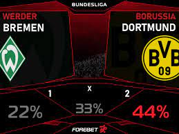2nd place germany bundesliga 4th place. Werder Bremen Vs Borussia Dortmund Preview 15 12 2020 Forebet