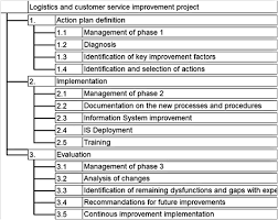 Abrir el software gantt project, aparece un mensaje solo dar. Project Management Traditional Principles Springerlink
