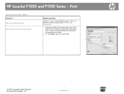 Related topics about hp laserjet p1005 printer drivers. Hp P1005 Laserjet B W Laser Printer Manual