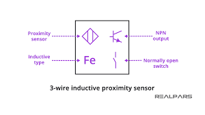 How does a proximity sensor work. 3 Wire Inductive Proximity Sensor How To Read The Datasheet Realpars
