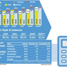 Penerimaan hibah dari dalam negeri dan luar negeri. Opini Tax Expenditure Dalam Sistem Anggaran Indonesia Ekonomi Bisnis Com