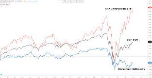 Data last updated apr 21, 2021. Ark Innovation Etf Review Arkk Top 10 Holdings The Babylonians