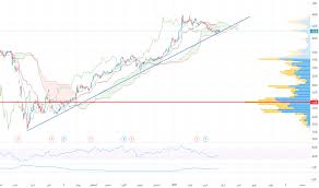 Epson l4150 l3060 l3070 & print from mobile using wifi direct الطباعة من الهاتف. Ø§Ù„Ø³Ø¹Ø± ÙˆØ§Ù„Ø±Ø³Ù… Ø§Ù„Ø¨ÙŠØ§Ù†ÙŠ Ù„ 3060 Tadawul 3060 Tradingview