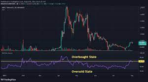Xrp has been missing this rally, in the backdrop of the suit from sec, but it has started to form some bullish formations on the technical charts. Bullish Ripple Xrp Will Reach 1 Shortly Thenewscrypto