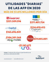 The latest tweets from afp modelo (@afpmodelo). Afp Cuprum Telefono Concepcion