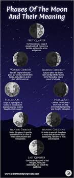 Moon Phases Moon Phase Calendar New Moon Rituals Moon Phases Meaning