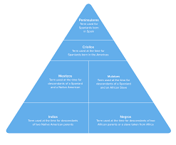 Lesson Summary The Spanish Empire Article Khan Academy