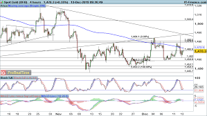 Brent Crude Oil Price And Gold Price On The Rise Levels To