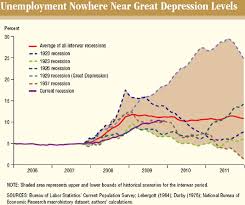 Uci Info Viz Todays Recession Vs The Great Depression