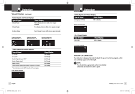 View the user manual for the cobra electronics model spx955 radar detector bbospx955. Esr855 Radar Detector User Manual Cobra Electronics