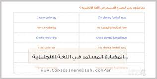 المضارع المستمر في اللغة الانجليزية مواضيع باللغة الانجليزية