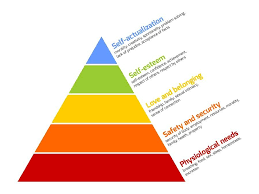 Employee Engagement According To Maslow S Pyramid Of Needs Employee Engagement Maslow S Hierarchy Of Needs Problem Solving