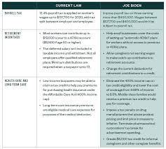 Biden would instead equalize the incentive system by ending such deductions and replacing them with flat tax credits for each dollar saved. A Review Of Us President Elect Joe Biden S Tax Proposals