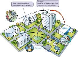 Me dit que je n'aurai pas du avoir de rendez vous avant d'envoyer des élements par courrier, dont le plan de cadastre avec n°de lot. Eau Ville De Mayenne