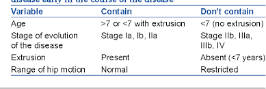 Image result for Perthes Test