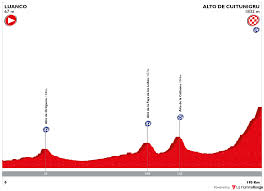 La vuelta a españa 2021 retomará el calendario del ciclismo el sábado 14 de agosto, luego de la interrupción que tuvieron que hacer los equipos por los juegos olímpicos de tokio 2020. Vuelta 2021 Posible 39x28 Altimetrias