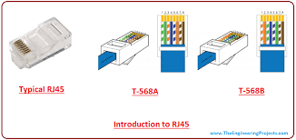 Cat 5e quick connect rj45 keystone connector. Introduction To Rj45 The Engineering Projects