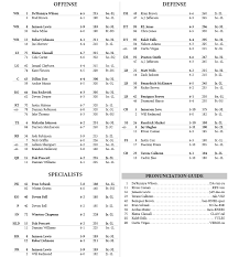 Mississippi State Football Releases First Depth Chart For