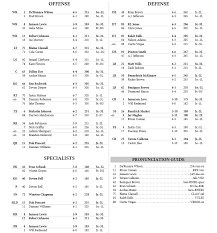 mississippi state football releases first depth chart for