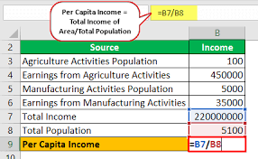The most commonly measured indicators that use per capita are gross domestic product (gdp) and income. Per Capita Income Formula Step By Step Examples With Calculation