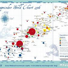Gapminder World Chart Compares Countries By Income And