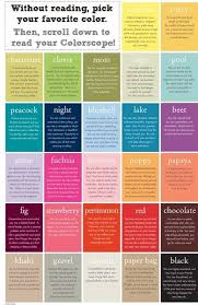 Astrology Color Chart Color Horoscope Color Meanings