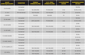 ss alloy chart 400 barron industries