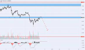 Cryptocap:xrp market cap xrp, $ (calculated by tradingview) 4v1vbuxmzwwvmm