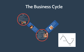 The Business Cycle By Olivia Stowell