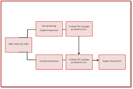 Owner, canada, charter, customer, benefits, standards, onboarding. Https Calc Upm Edu My Postgraduate Intensive English Pie 3485