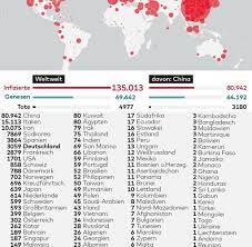 Mit einer täglich aktualisierten tabelle gibt tagesschau.de einen schnellen überblick wichtiger kennzahlen in mehr als 180 staaten. Coronavirus Weltweit 89 000 Infizierte 3000 Tote 68 Lander Welt