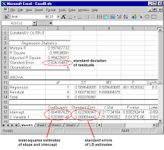 Chem301 Tutorial Least Squares Regression In Excel
